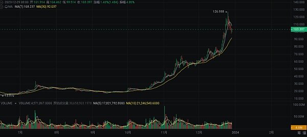 2024 年繁荣的加密货币十大选择-第1张图片-交易所